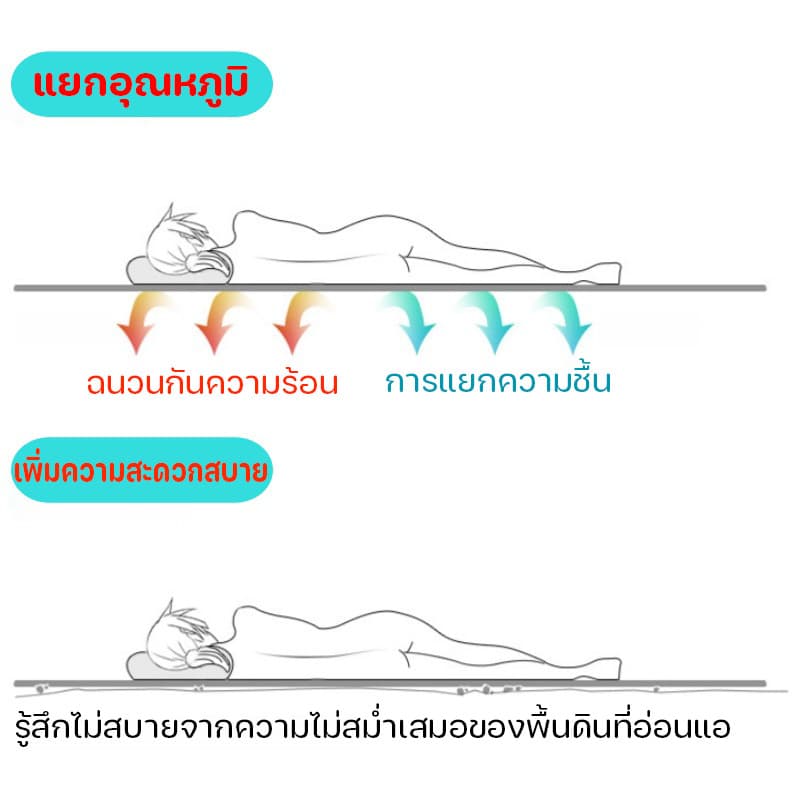 เสื่อแคมป์ปิ้ง อลูมิเนียมฟอยล์ 2ชั้น แผ่นปูรองเต็นท์กันน้ำ กันคราบ-ป้องกันความชื้น ทนทาน เสื่อกันความชื้น พับเก็บง่าย รูปที่ 3