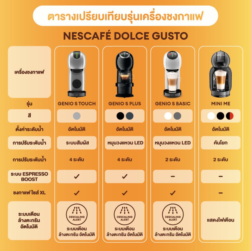 NESCAFE DOLCE GUSTO GENIO S TOUCH SILVER เครื่องชงกาแฟแบบแคปซูล รุ่น จีนีโอ้ เอส ทัช สีเงินด้าน รูปที่ 2