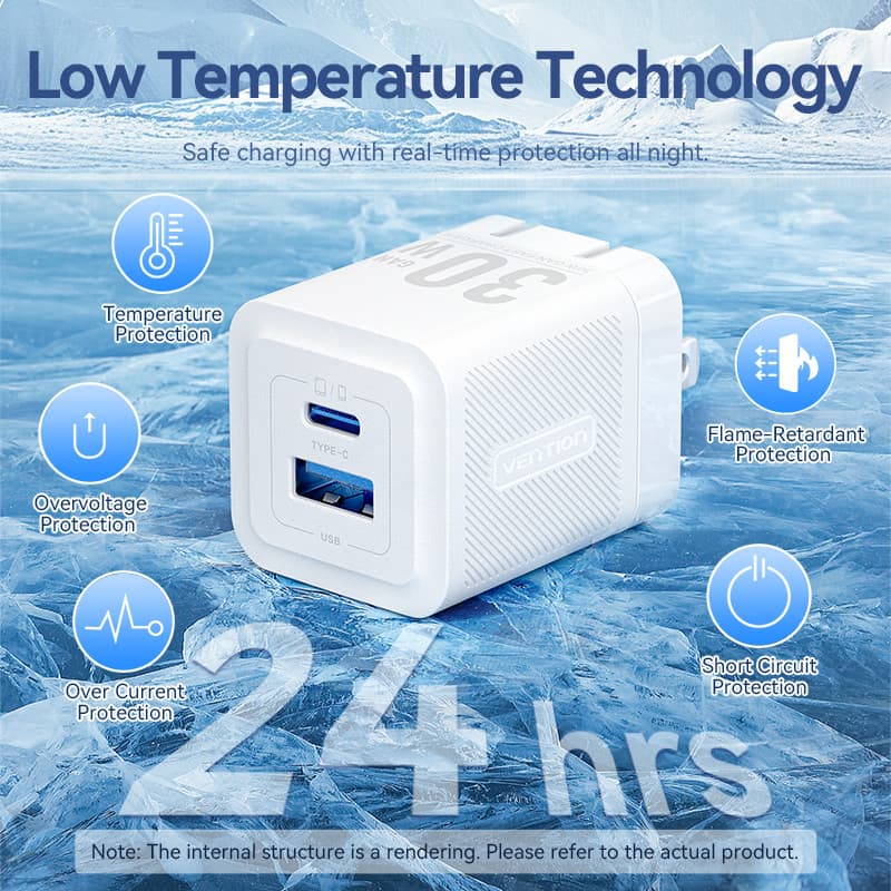 Vention 30W GaN Charger USB C Charger PD + USB 2 พอร์ตอะแดปเตอร์ชาร์จพร้อม QC4.0 PD USB typec Fast Charger US Plug Charger สําหรับ Samsung Android รูปที่ 6