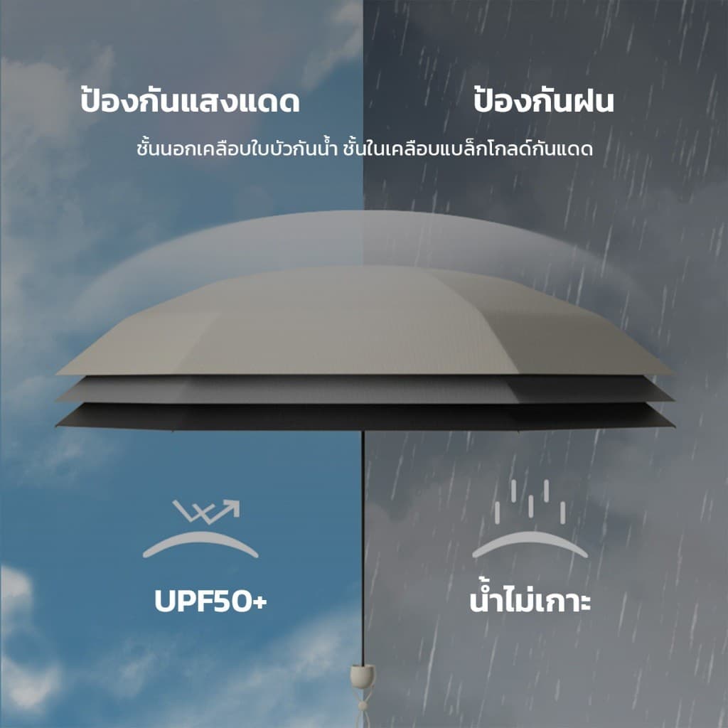 Nijiko ร่มกันแดดกันฝนแบบพกพา รูปทรงแคปซูล UV 99.9% UPF 50+ ขนาดมินิ ป้องกัน รูปที่ 2