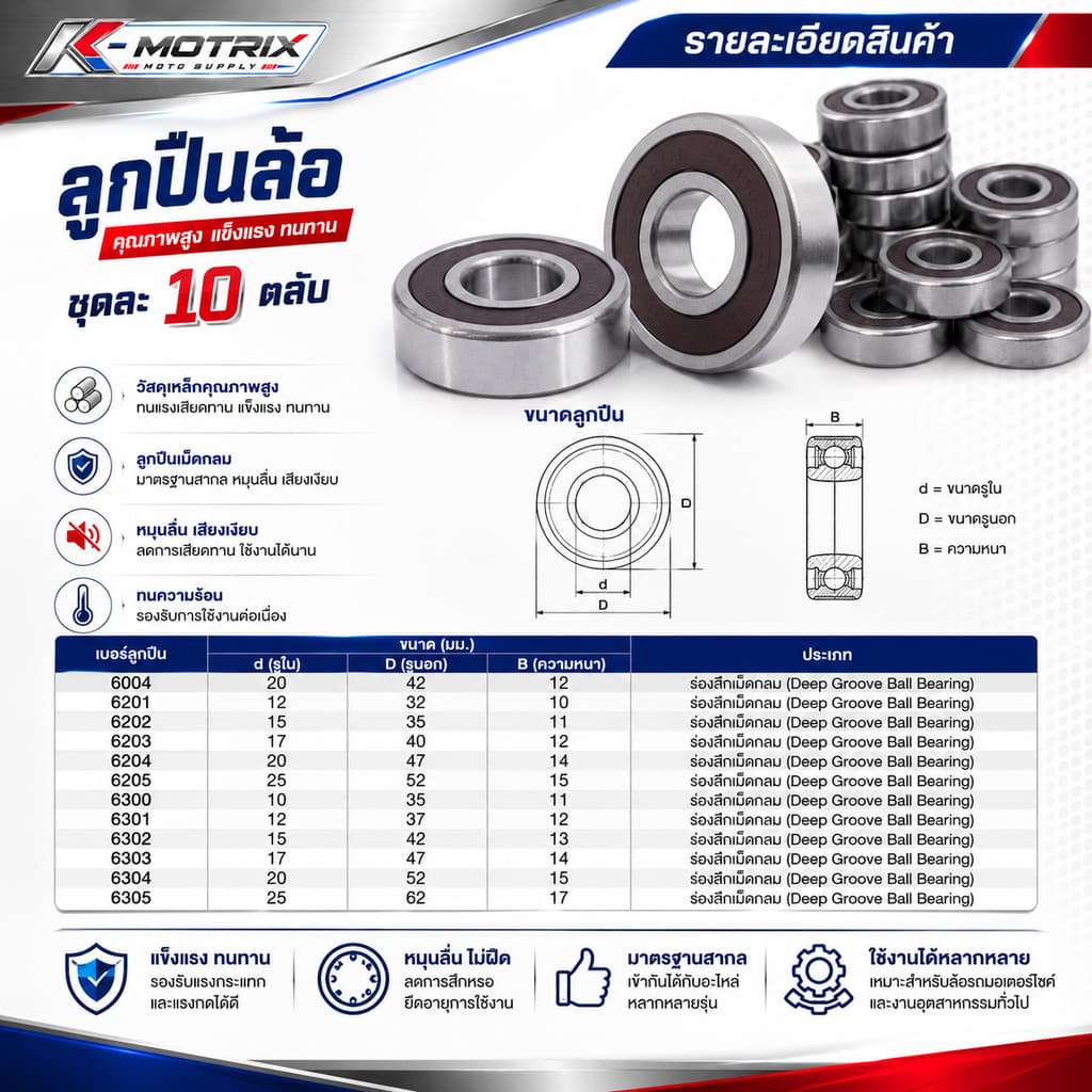 ลูกปืนล้อ เกรดA เบอร์ 6004 / 6201 / 6202 / 6203 / 6204 / 6205 / 6300 / 6301 / 6302 / 6303 / 6304 / 6305 รูปที่ 3
