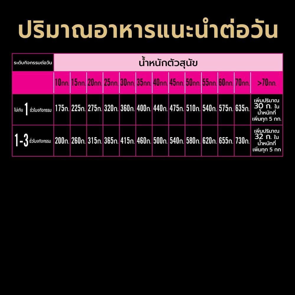 Purina PRO PLAN Dog อาหารสุนัข สุนัขโต แพ้ง่าย สูตร Sensitive Skin and Stomach รูปที่ 7