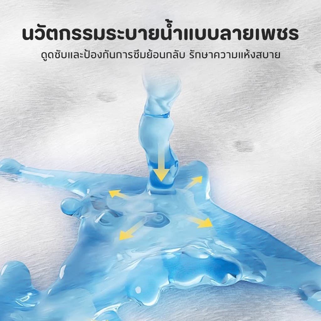 การจัดส่งที่รวดเร็ว!!แผ่นรองฉี่ แผ่นรองฉี่สุนัข ช่วยฝึกขับถ่าย ซึมซับได้ดี ต่อต้านแบคทีเรีย กักเก็บกลิ่น รูปที่ 3