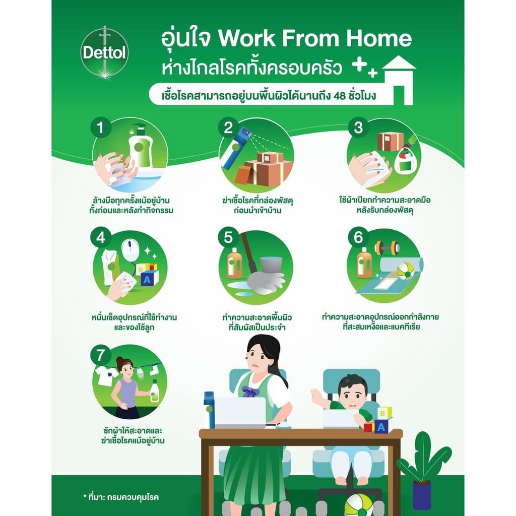 Dettol เดทตอล อิสอินเฟคแทนท์ สเปรย์ ฆ่าเชื้อแบคทีเรีย และเชื้อรา สำหรับพื้นผิว 450 มล. รูปที่ 7