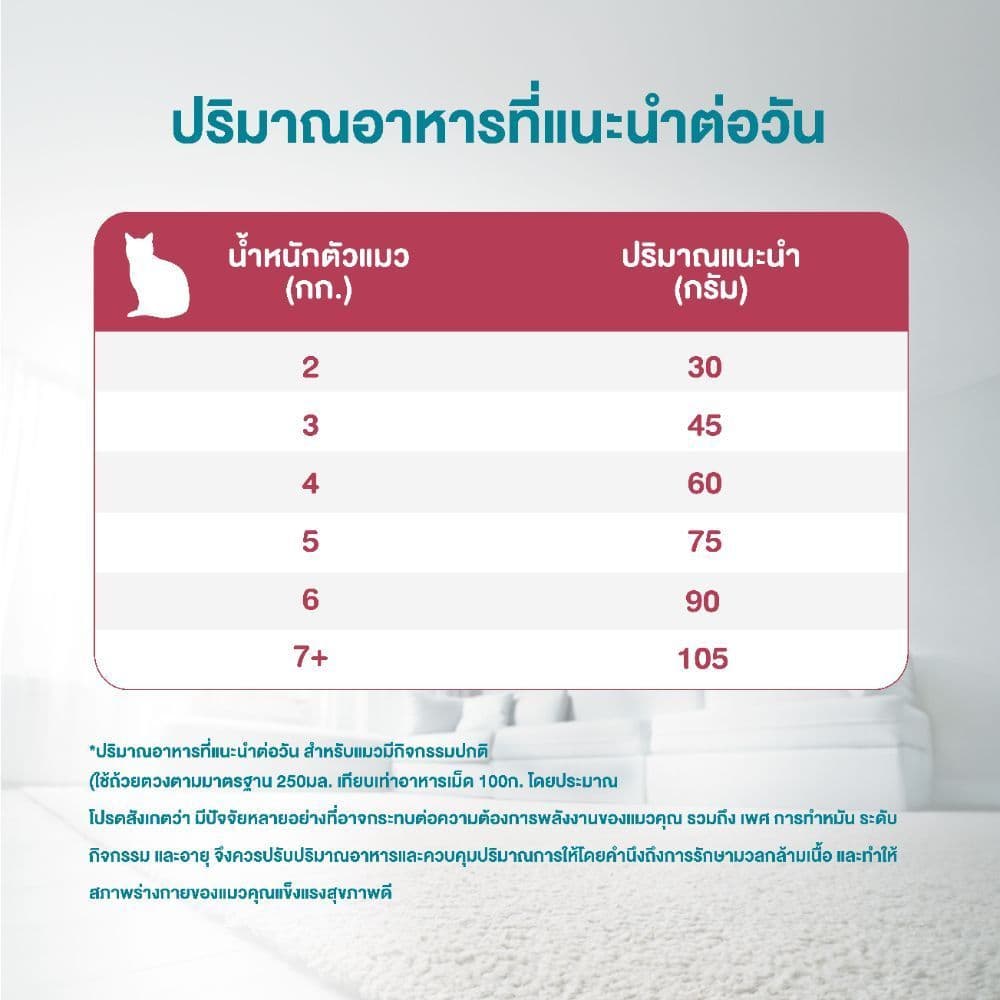 Purina One อาหารแมวชนิดเม็ด สูตรแมวโต ยูรินารี่แคร์ รูปที่ 5