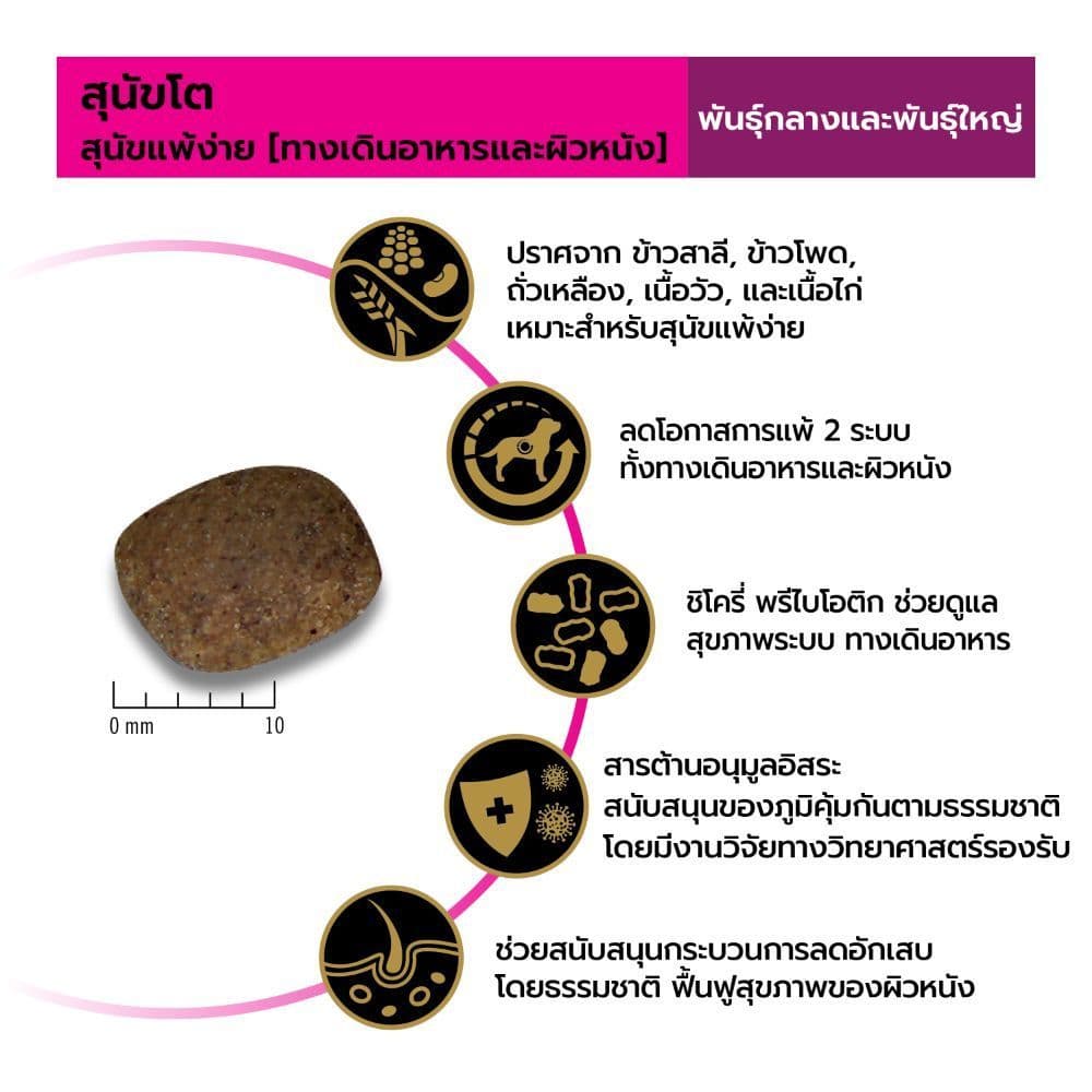 Purina PRO PLAN Dog อาหารสุนัข สุนัขโต แพ้ง่าย สูตร Sensitive Skin and Stomach รูปที่ 6