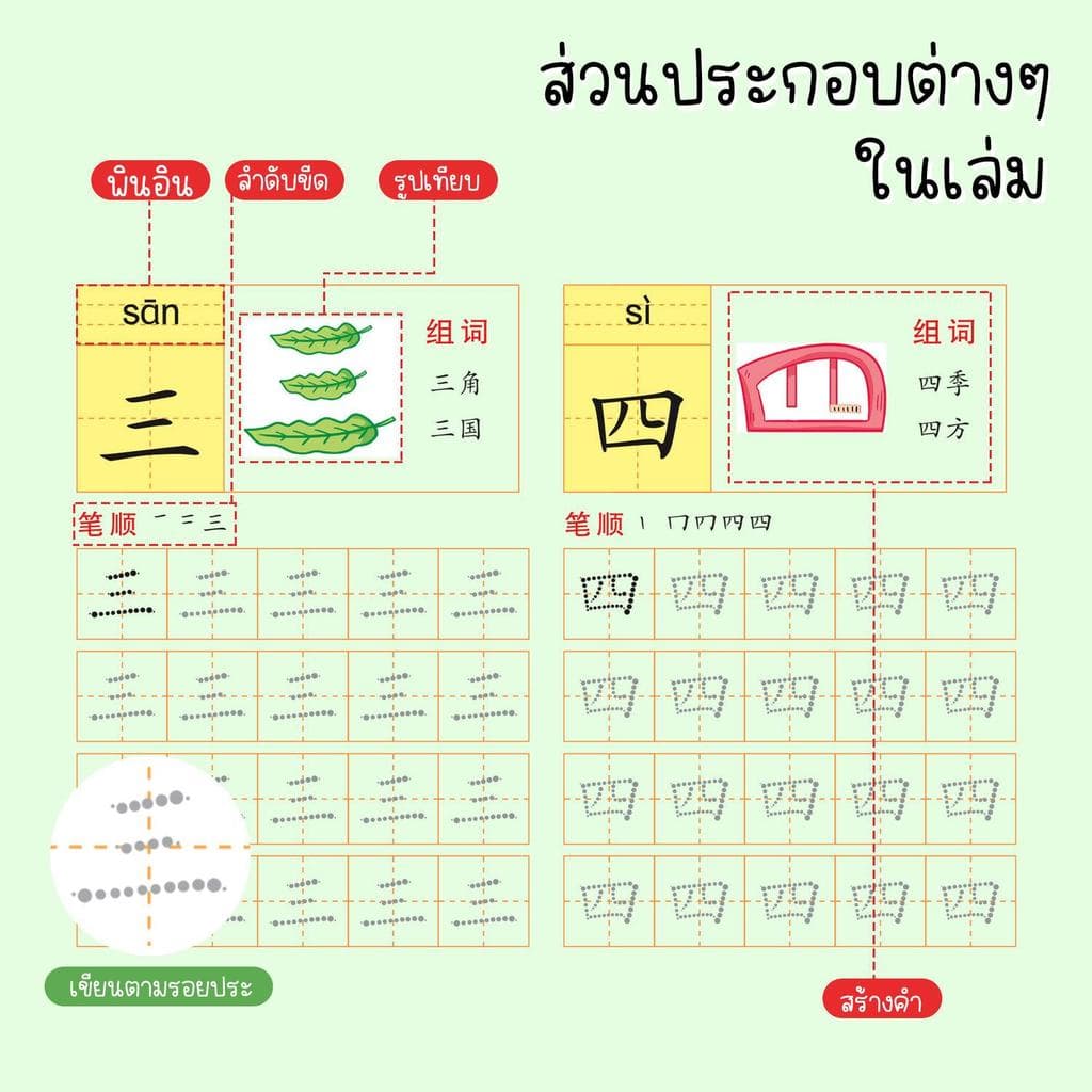 สมุดคัดจีน 5 เล่ม 600 คำศัพท์ ไล่ระดับจากคำง่ายไปยาก คำที่ใช้บ่อยในชีวิตประจำวัน เนื้อหาเหมือนกับระบบการศึกษาจีน รูปที่ 2