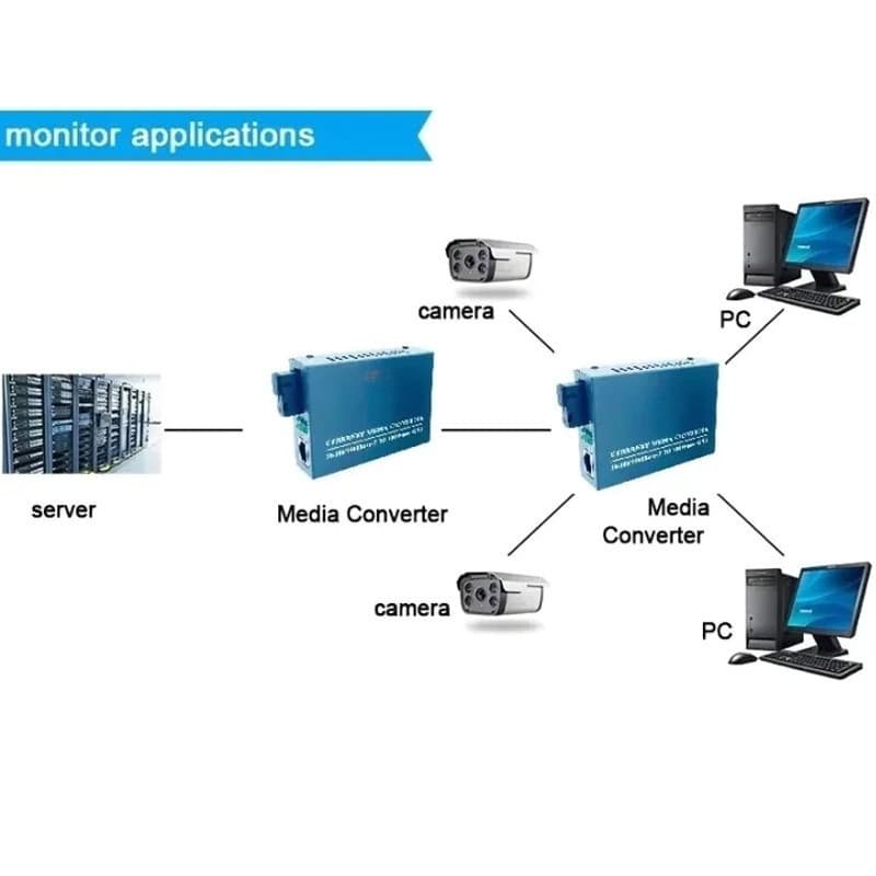Media Converter Gigabit HTB-GS-03 10/100/1000 มีเดีย คอนเวอเตอร์ 20KM/ netlink 1 คู่ A+B รูปที่ 8
