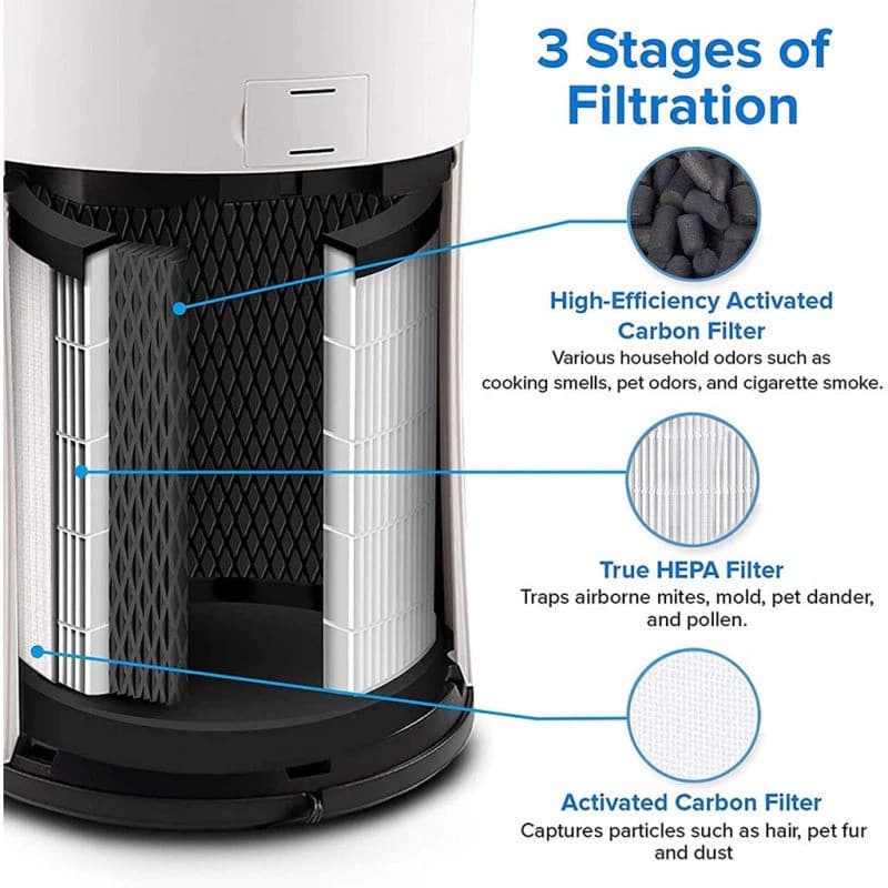 ไส้กรองอากาศ Philips AC0920 AC0921 AC0950 AC0951 HEPA H13 Filter FY0900 FY0910 เครื่องฟอกอากาศ ฟิลิปส์ รูปที่ 4