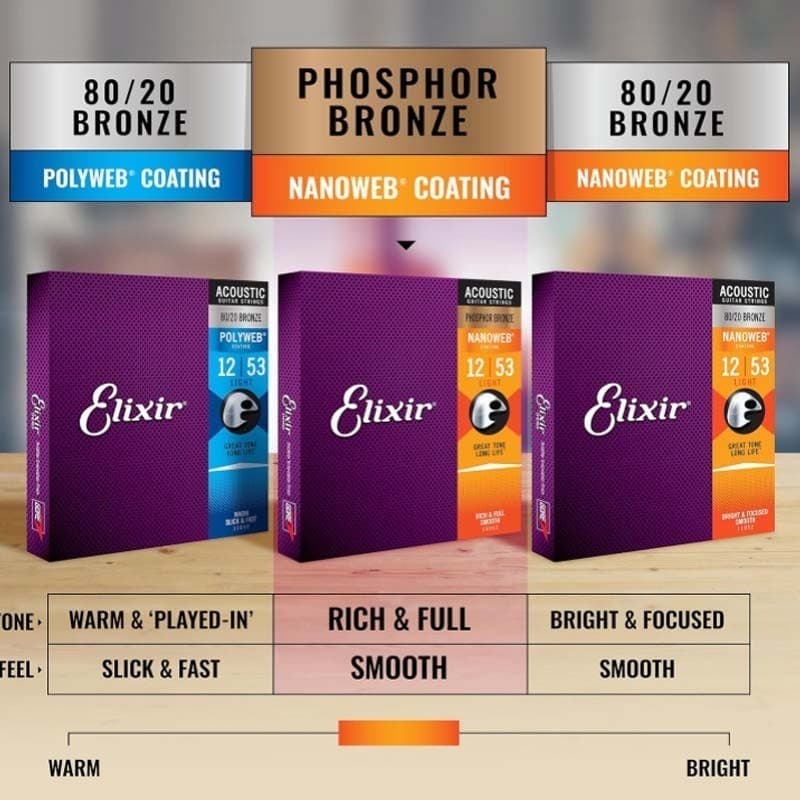 1แถม1 Elixir Acoustic Guitar Strings Bronze NanoWeb Coating Antirustสายกีตาร์โปร่ง รูปที่ 7
