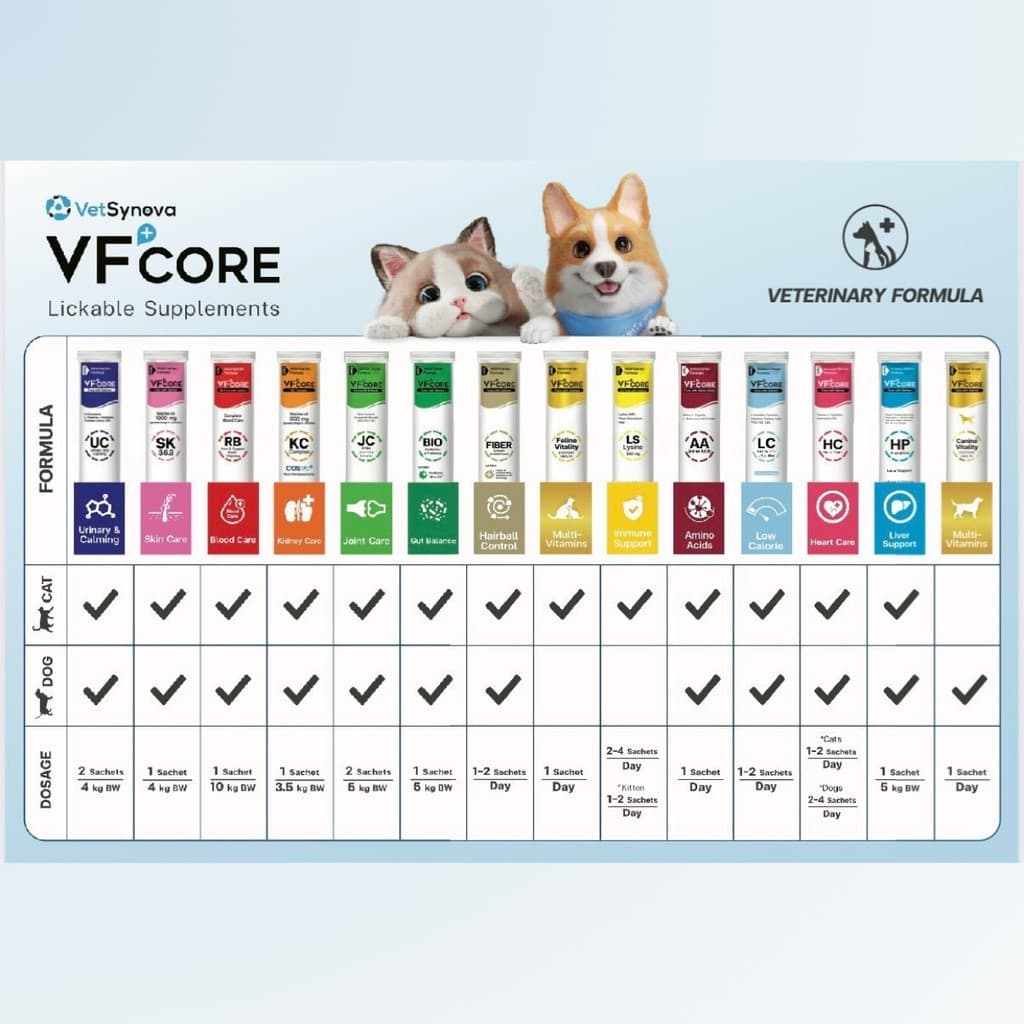 VFcore แมวเลีย วิตามินแมว อาหารเสริม ไลซีน วิตามินรวม แบ่งขายแบบซอง 12g รูปที่ 3