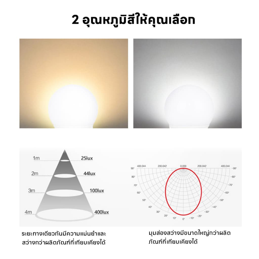 หลอดไฟ LED + ขั้วหลอดไฟ โคมไฟกลางคืน LED ขั้วE27 หมุนได้ 360° พร้อมสวิตซ์เปิด-ปิด ไฟแสงขาว แสงวอร์ม รูปที่ 9