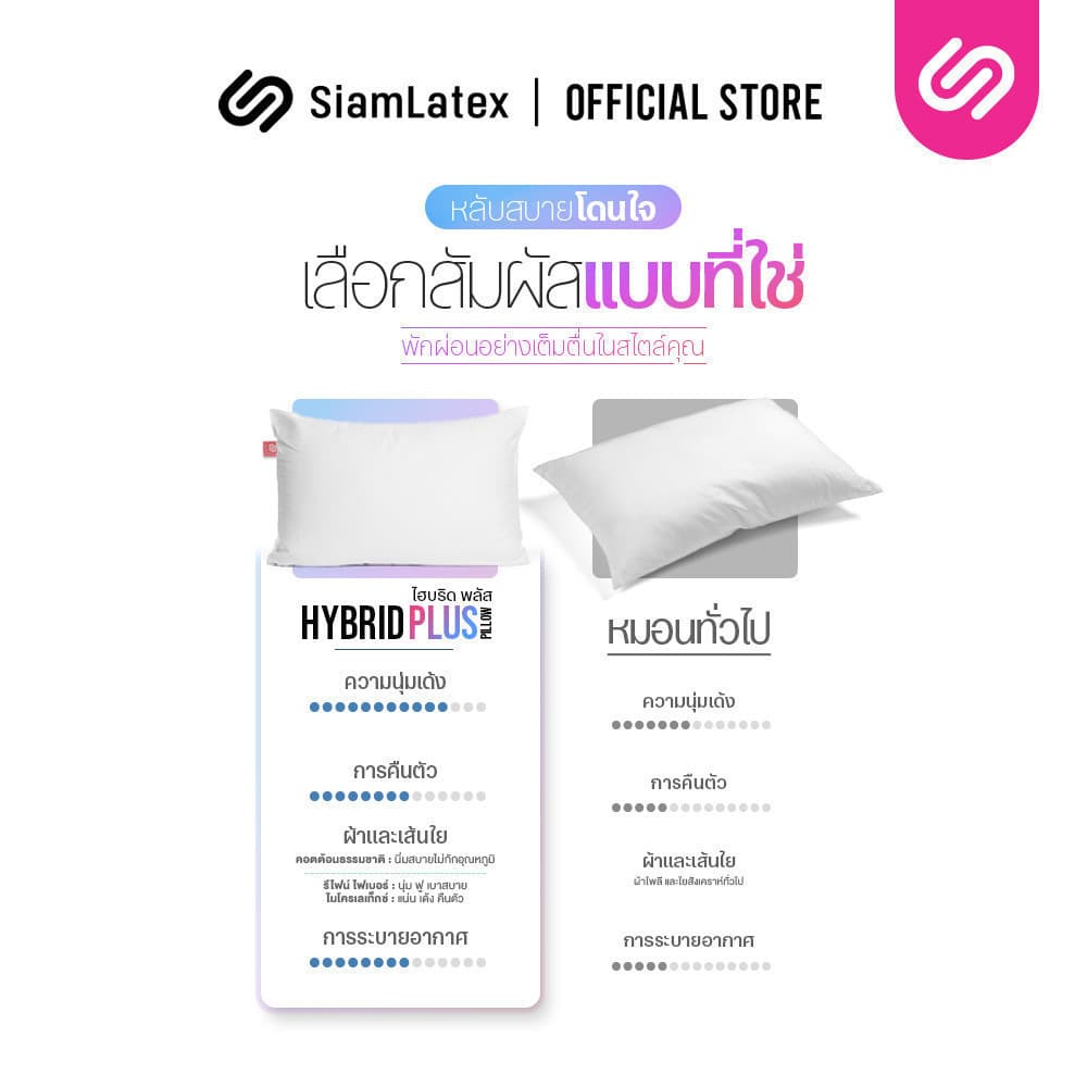 SiamLatex Hybrid Plus หมอนยางพาราไฮบริด ผสมผสาน ใยหมอนไฟเบอร์ และ น้ำยางพารา รูปที่ 7