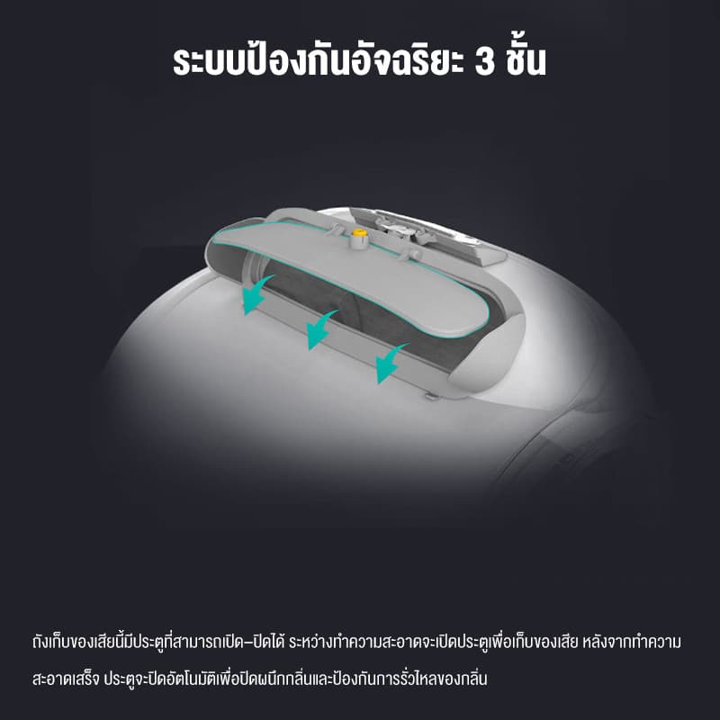 ห้องน้ำแมวอัต การกำจัดกลิ่นด้วยไอออนลบ ปลอดภัยไม่หนีบแมว Automatic Cat Toilet ห้องน้ำแมว อัตโนมัติ ห้องน้ำแมวอัจฉริยะ รูปที่ 5