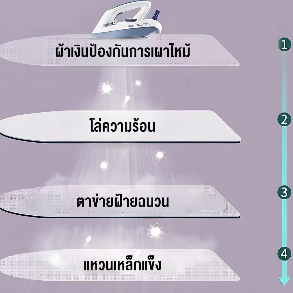 โต๊ะรีดผ้า 110x34 ซม. ปรับความสูงได้ พับเก็บได้ โต๊ะรีดผ้าแบบตั้งพื้น ขนาดใหญ่ สำหรับบ้านและคอนโด รูปที่ 4