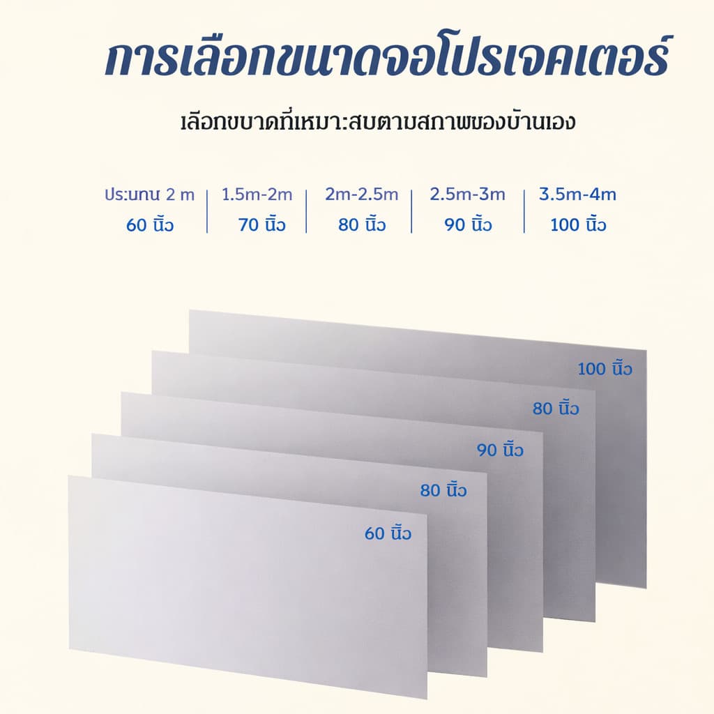 4kHDจอต้านแสงสำหรับโปรเจคเตอร์ PPHจอต้านแสง จอโปรเจคเตอร์ จอโปรเจคเตอร์พับได้แบบพกพาสำหรับใช้ในบ้าน รูปที่ 9