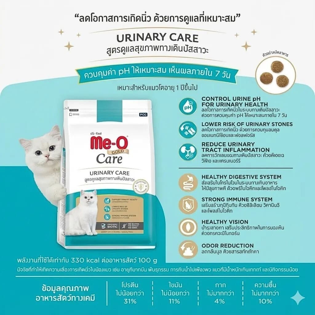 Me-O Gold Care อาหารเม็ดแมว สูตรเพื่อการดูแลสุขภาพอย่างตรงจุด รูปที่ 2
