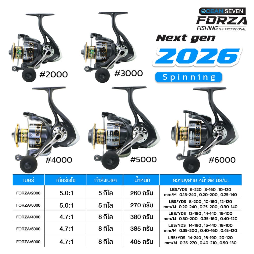 รอกสปิน 1แถม1 แบรนด์โอเชี่ยน7 รุ่น Forza สปูลโลหะ แขนเกลียว 3แบริ่ง มี 1กันตีกลับ สเป็คเทพ รูปที่ 6