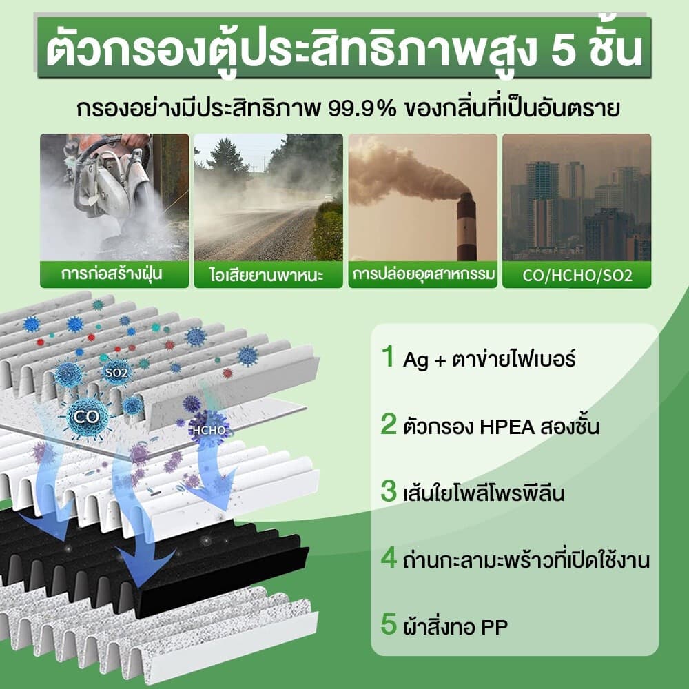 กรองแอร์ CITY 08-18, JAZZ 08-19, CIVIC FC-FK, HRV , BRV, Brio ,Freed กรองฝุ่นละอองPM2.5 #80292-TGO-W02 รูปที่ 2
