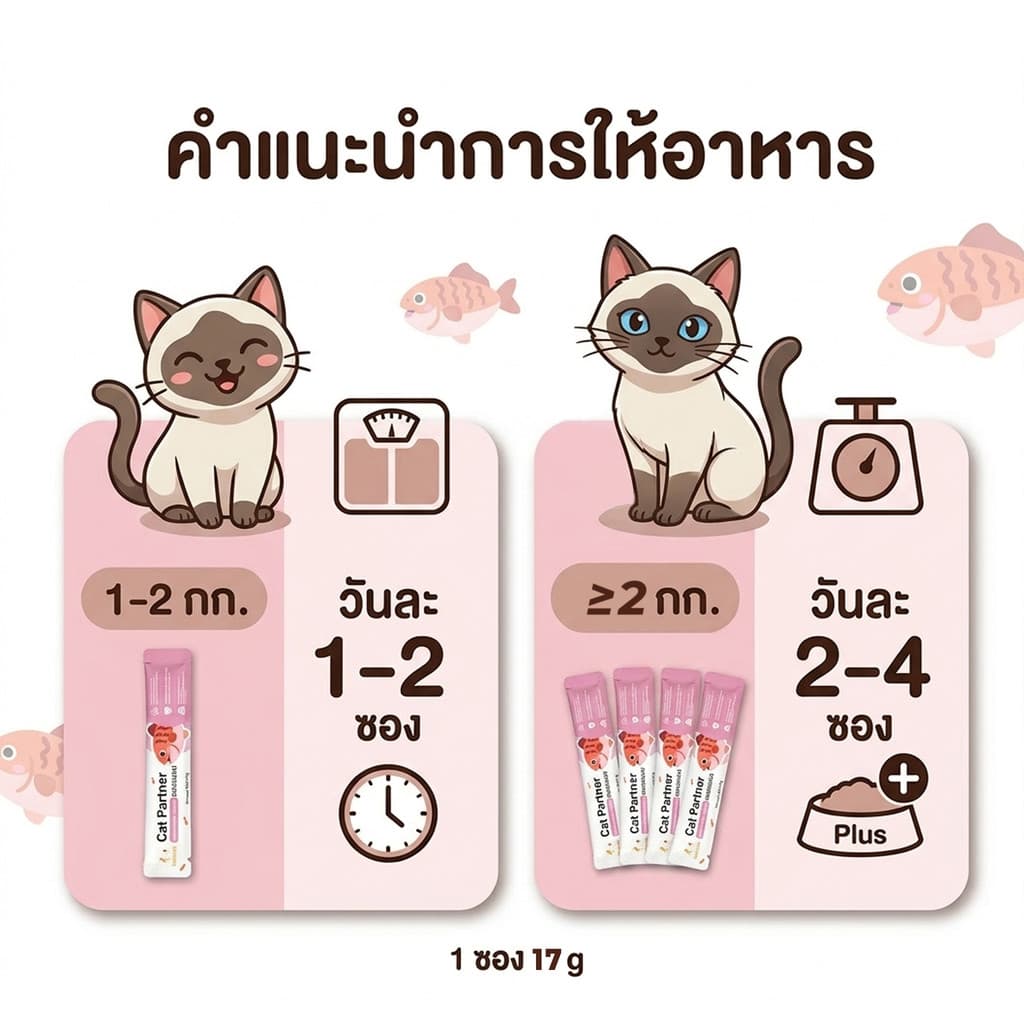 ยกแพ็คสุดคุ้ม 100 ชิ้น! Ketzuzu 17g ขนมแมวเลียเกรดพรีเมียม มูสเนื้อละเอียด ทานง่าย โภชนาการแน่น สำหรับแมวทุกสายพันธุ์ รูปที่ 6