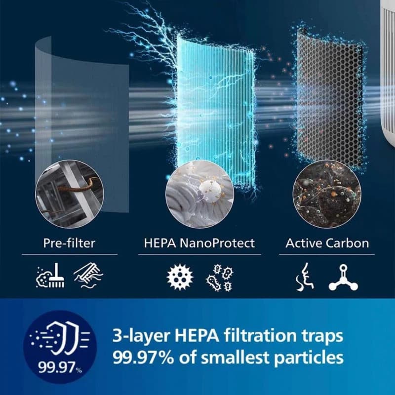 ไส้กรองอากาศ Philips AC0920 AC0921 AC0950 AC0951 HEPA H13 Filter FY0900 FY0910 เครื่องฟอกอากาศ ฟิลิปส์ รูปที่ 3