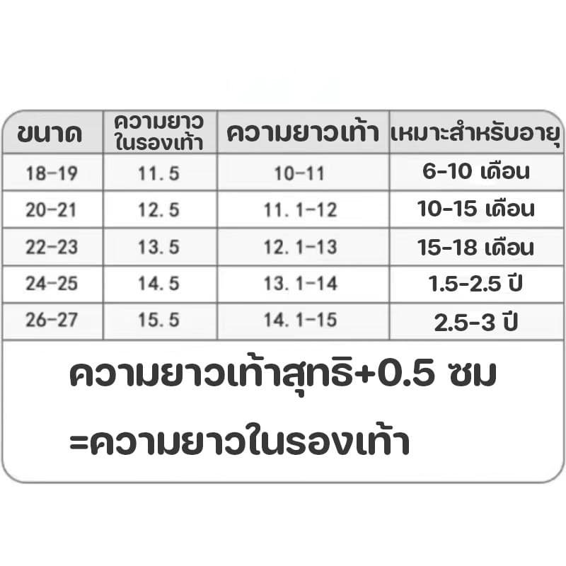 COD รองเท้าเด็กอ่อน วัสดุผ้าตาข่ายสำหรับฤดูร้อน ระบายอากาศ ป้องกันการลื่น เหมาะสำหรับทารกอายุ 6-18 เดือน รูปที่ 2