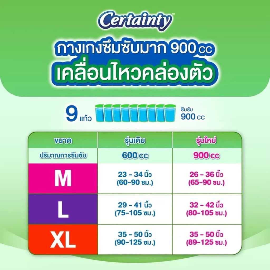 ผ้าอ้อมผู้ใหญ่ Certainty ซุปเปอร์แพ้นส์ ลังเขียว ซึมซับมากพิเศษ รูปที่ 2