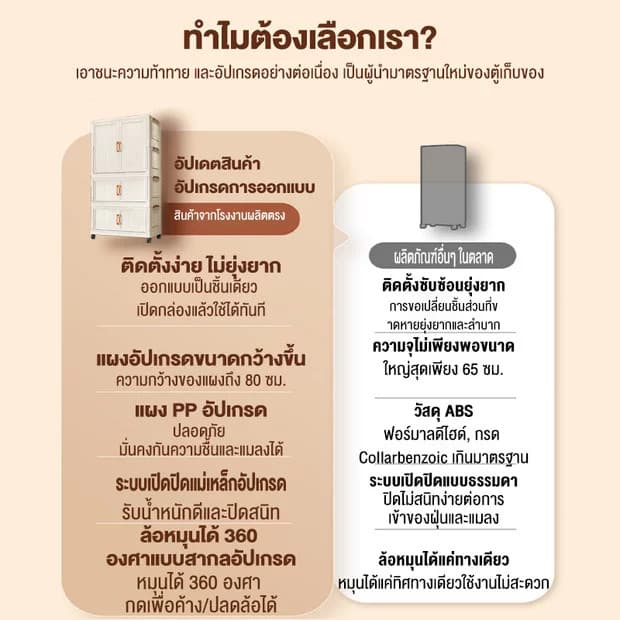 WinHi ตู้ใส่เสื้อผ้า พับ ตู้เก็บของ ตู้เก็บของขนาดใหญ่ ตู้เสื้อผ้าพลาสติก'pvc เคลื่อนย้ายสะดวก ตู้เสื้อผ้าเด็ก รูปที่ 2