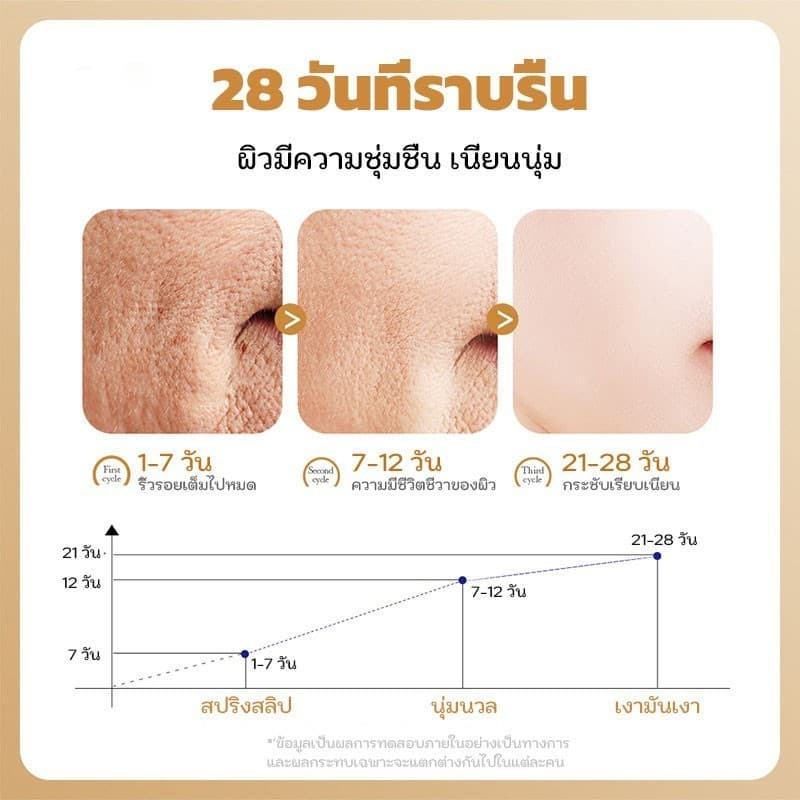 SADOER เซรั่มคอลลาเจน + สารสกัดว่านหางจระเข้ ผิวเรียบเนียน ดูแลผิว ให้ความชุ่มชื้น รูปที่ 5