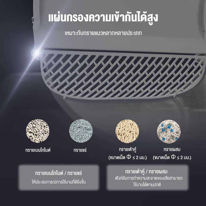 ห้องน้ำแมวอัต การกำจัดกลิ่นด้วยไอออนลบ ปลอดภัยไม่หนีบแมว Automatic Cat Toilet ห้องน้ำแมว อัตโนมัติ ห้องน้ำแมวอัจฉริยะ รูปที่ 7