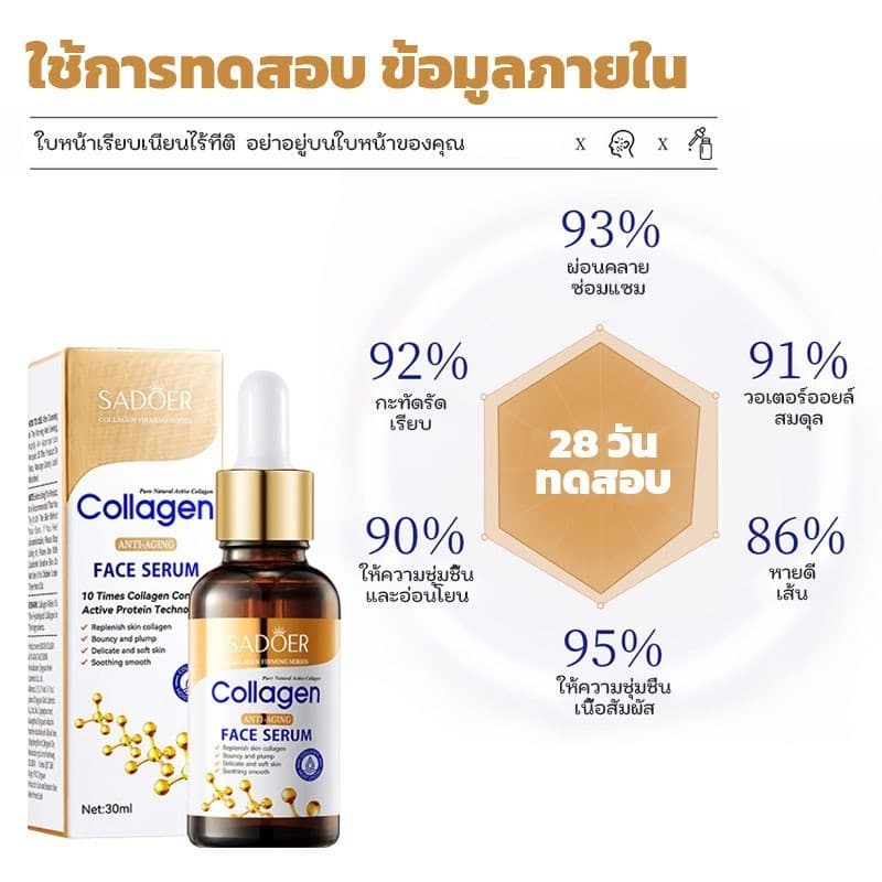 SADOER เซรั่มคอลลาเจน + สารสกัดว่านหางจระเข้ ผิวเรียบเนียน ดูแลผิว ให้ความชุ่มชื้น รูปที่ 4