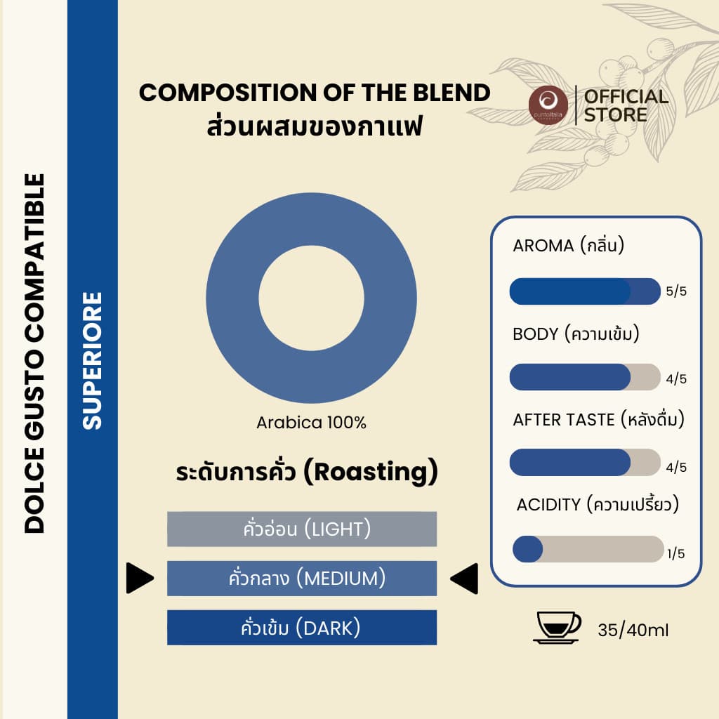 กาแฟแคปซูล SUPERIORE อาราบิก้า100% สำหรับเครื่อง DOLCE GUSTO® รูปที่ 2