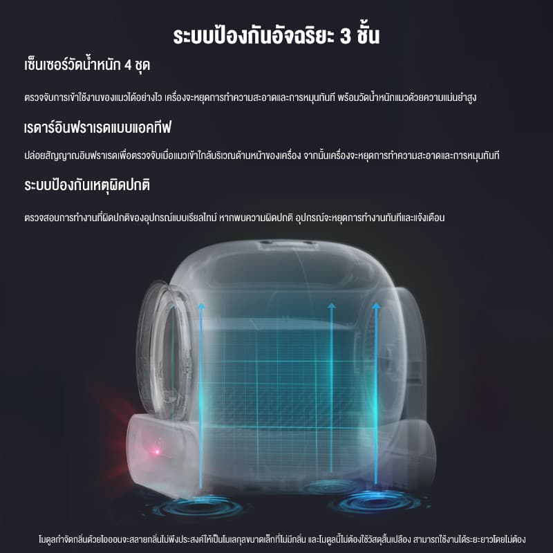 ห้องน้ำแมวอัต การกำจัดกลิ่นด้วยไอออนลบ ปลอดภัยไม่หนีบแมว Automatic Cat Toilet ห้องน้ำแมว อัตโนมัติ ห้องน้ำแมวอัจฉริยะ รูปที่ 4
