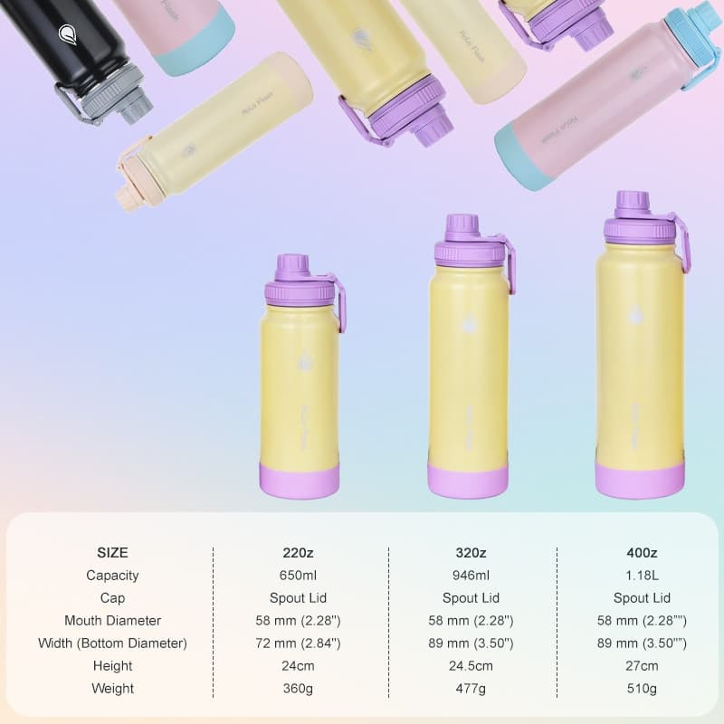 Holo Flask 3 in 1 Tumbler ชุด Tumbler กีฬาขวดน้ําสแตนเลสร้อนและเย็นกระติกน้ําสูญญากาศ รูปที่ 6
