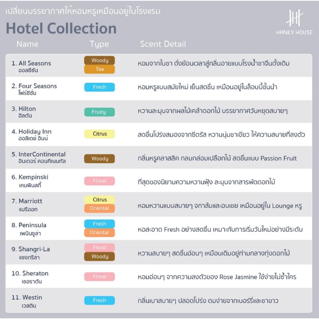 Hanky House ก้านไม้หอม กลิ่นโรงแรมหรู Reed Diffuser ก้านน้ำหอม น้ำหอมอโรม่า น้ำมันหอมระเหย ก้านหอม 50 ml. รูปที่ 7