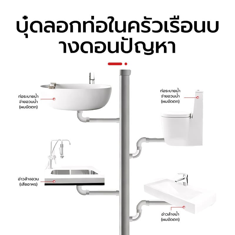 อุดตันตรงไหนใช้ตรงไหน ผงสลายท่อตัน ท่อตัน น้ำยาแก้ท่อตัน ระบายอย่างรวดเร็ว ละลายอย่างแรง 1000ML รูปที่ 6