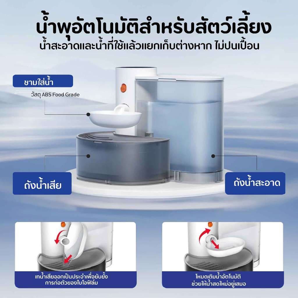 Pet Gravity เครื่องให้น้ำอัตโนมัติ เติมน้ำใหม่ตลอด ไม่ใช้ไส้กรอง ความจุ3.5L รูปที่ 5