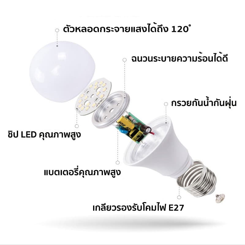 หลอดไฟ LED E27 3W 5W 7W 9W 13W 15W 18W 24W หลอดปิงปอง แสงขาว 6500K/แสงวอร์มไวท์ 3000K สำหรับโคมไฟในบ้าน รูปที่ 4