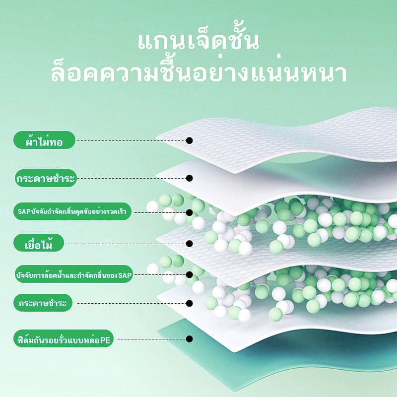 YTL ส่งจากไทย แผ่นรองฉี่ แผ่นรองฉี่สุนัข ช่วยฝึกขับถ่าย ซึมซับได้ดี ต่อต้านแบคทีเรีย กักเก็บกลิ่น รูปที่ 5