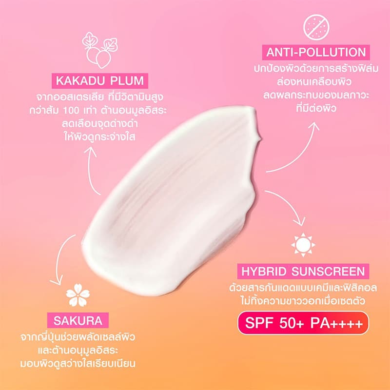 LBLS โลชั่นป้องกันแสงแดด Sunscreen 180ml SPF50+PA+++ อ่อนโยน ไม่ระคายเคือง รูปที่ 3