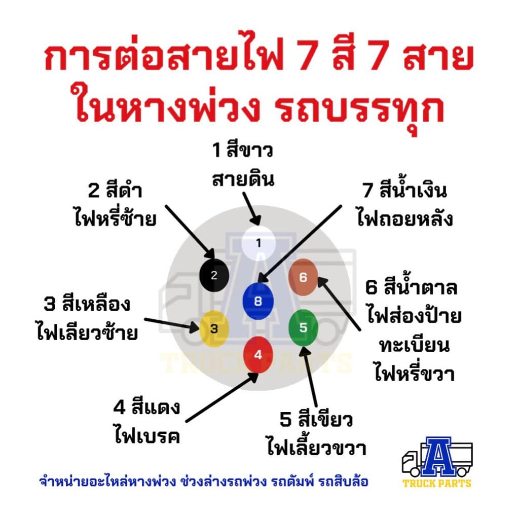 ปลั๊กไฟรถพ่วง 7สาย Phillips ปลั๊กไฟรถบรรทุกพ่วง สายไฟ7สี7สาย ปลั๊กไฟตัวผู้ เต้ารับปลั๊กไฟตัวเมี... รูปที่ 9