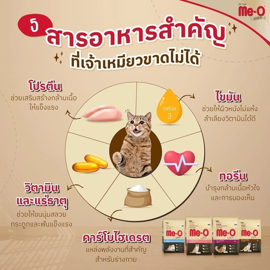 Me-O Gold อาหารเม็ดแมว มีโอ-โกลด์ - สูตรIndoor สูตรFit&Firm ขนาด 1 กิโลกรัม รูปที่ 2