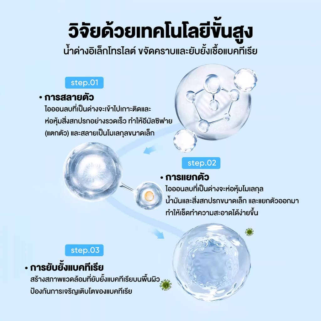 สเปรย์เช็ดตู้เย็น สเปรย์ทำความสะอาดตู้เย็น 400ml ขจัดคราบเหนียว ลดกลิ่นอับ ฆ่าเชื้อโรคได้ 99% สูตรอ่อนโยน รูปที่ 4
