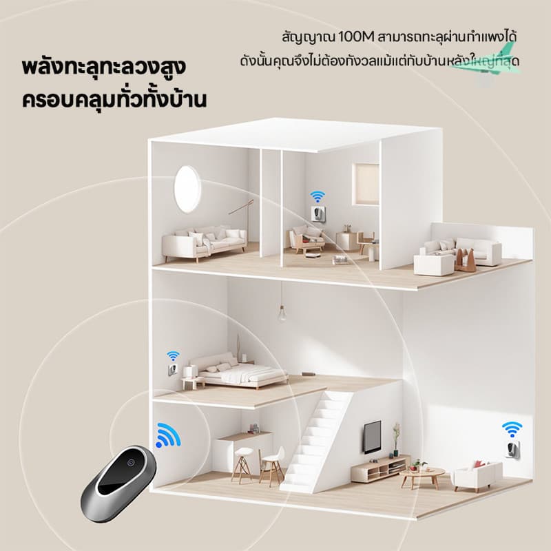 กริ่งประตูไร้สาย ออดไร้สาย กริ่งไร้สาย ระยะการใช้งาน 300M กริ่งประตูบ้าน Wireless Doorbell รูปที่ 3
