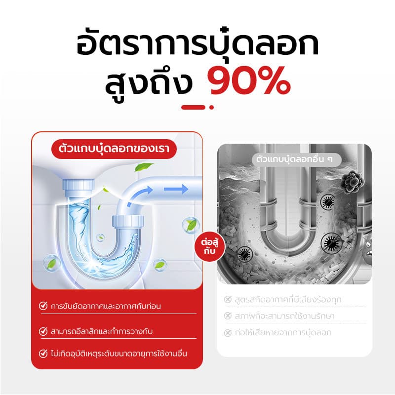 อุดตันตรงไหนใช้ตรงไหน ผงสลายท่อตัน ท่อตัน น้ำยาแก้ท่อตัน ระบายอย่างรวดเร็ว ละลายอย่างแรง 1000ML รูปที่ 4