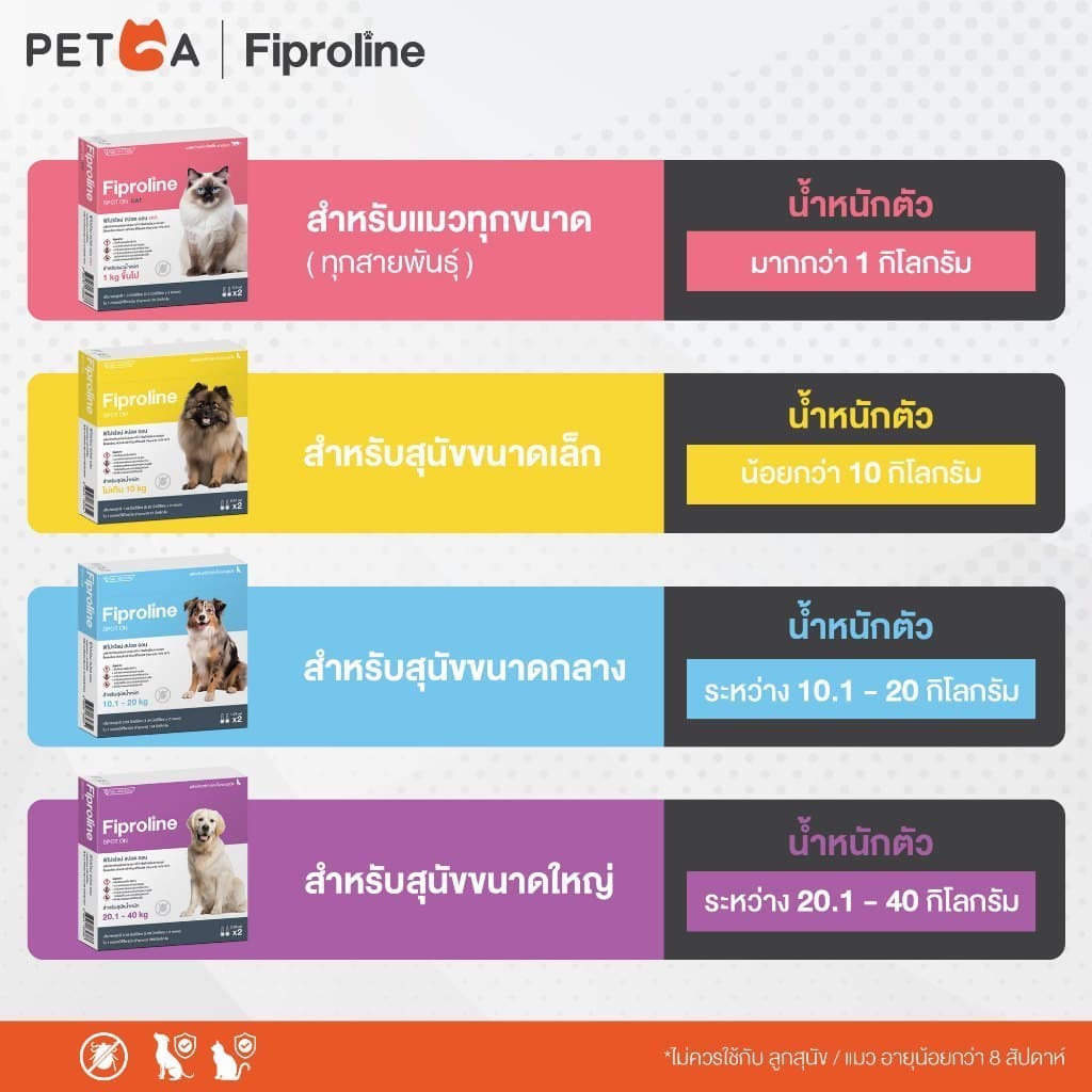 Fiproline ผลิตภัณฑ์กำจัดเห็บหมัด สำหรับสุนัขและแมว ชนิดหยดหลัง รูปที่ 2