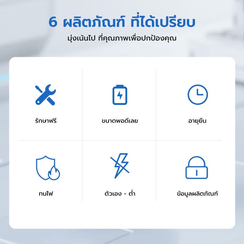 COD 12V 12AH แบตเตอรี่แห้ง แบตเตอรี่ เครื่องพ่นยา ใช้กับเครื่องพ่นยาแบตได้ทุกขนาด 12V 8AH 20AH 7AH รูปที่ 3