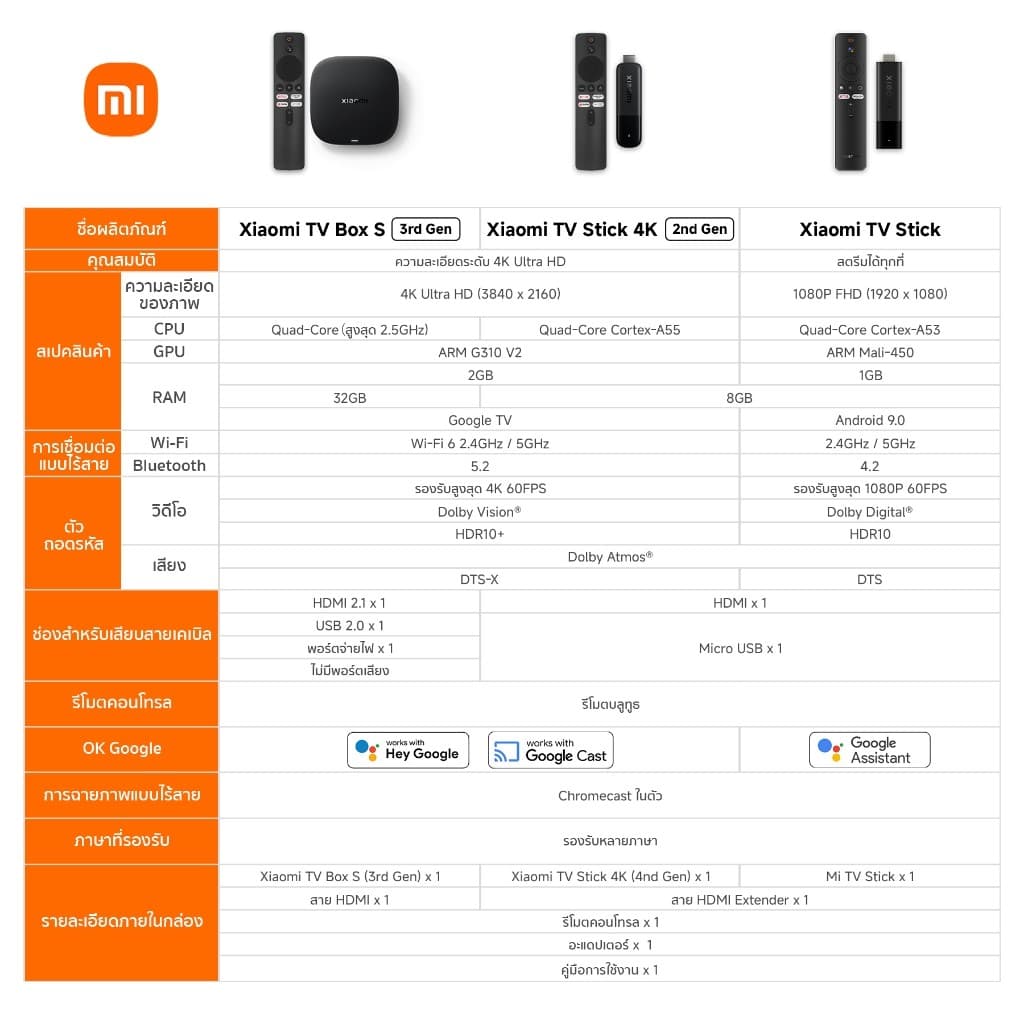 Xiaomi TV Stick 4K 2nd Gen แอนดรอยด์ทีวีสติ๊ก I Android TV I เชื่อมต่อ HDMI I รองรับภาษาไทย I YouTube Netflix HBO WeTV รูปที่ 2