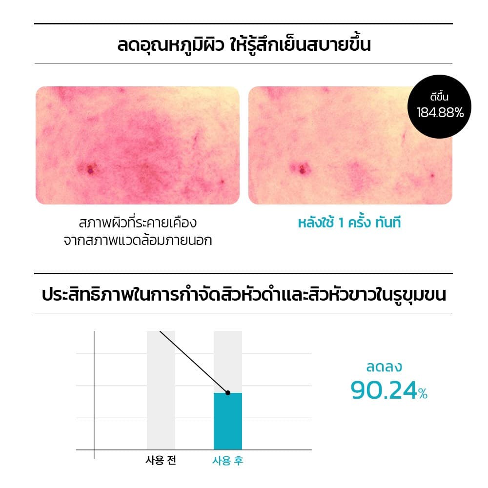 MEDIHEAL Madecassoside Moisture Calming Cleanser - โฟมล้างหน้าสูตรเติมความชุ่มชื้น ปลอบประโลมผิว อ่อนโยนต่อผิว รูปที่ 4