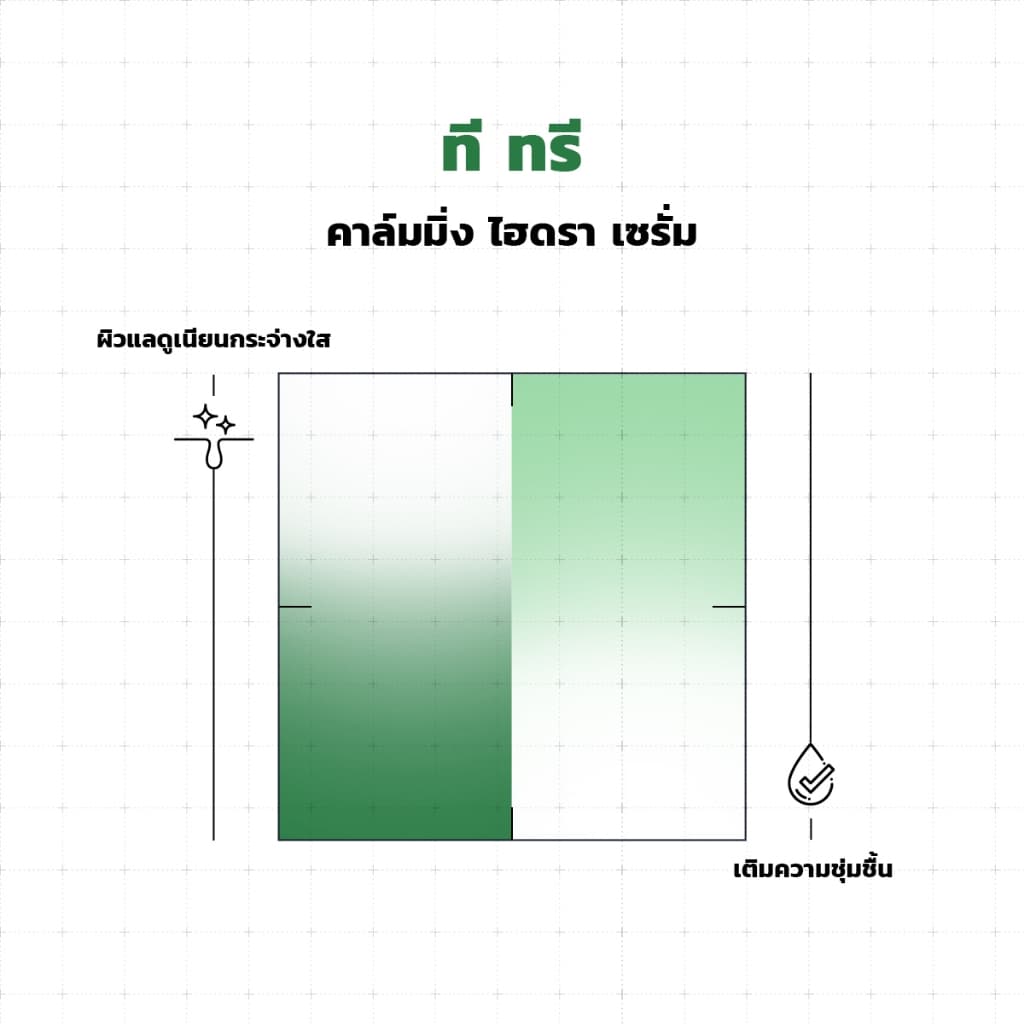 MEDIHEAL OFFICIAL Tea tree Calming Moisture Serum 40ml : Gentle Calming Effect ไม่ระคายเคืองสําหรับผิวแพ้สิว รูปที่ 2